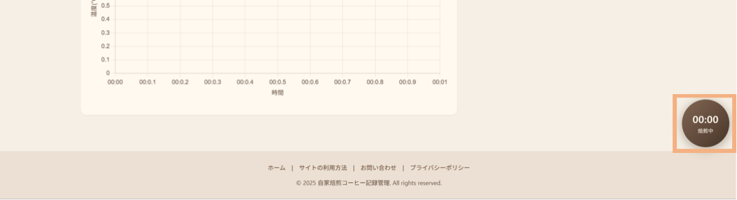 フローティングタイマー