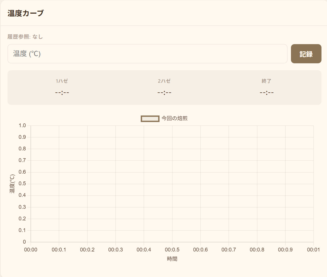 焙煎温度の経過記録機能