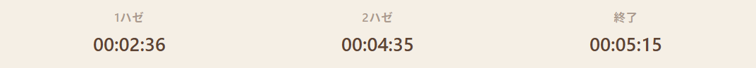 各ポイント時の経過時間を表示